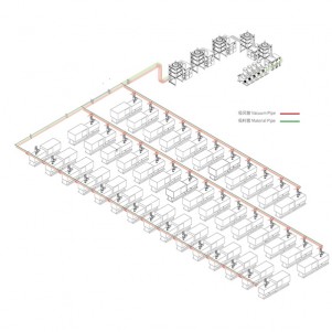 阜新中央供料系统