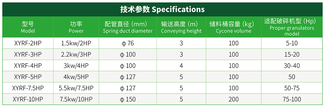 碎料自动回收系统