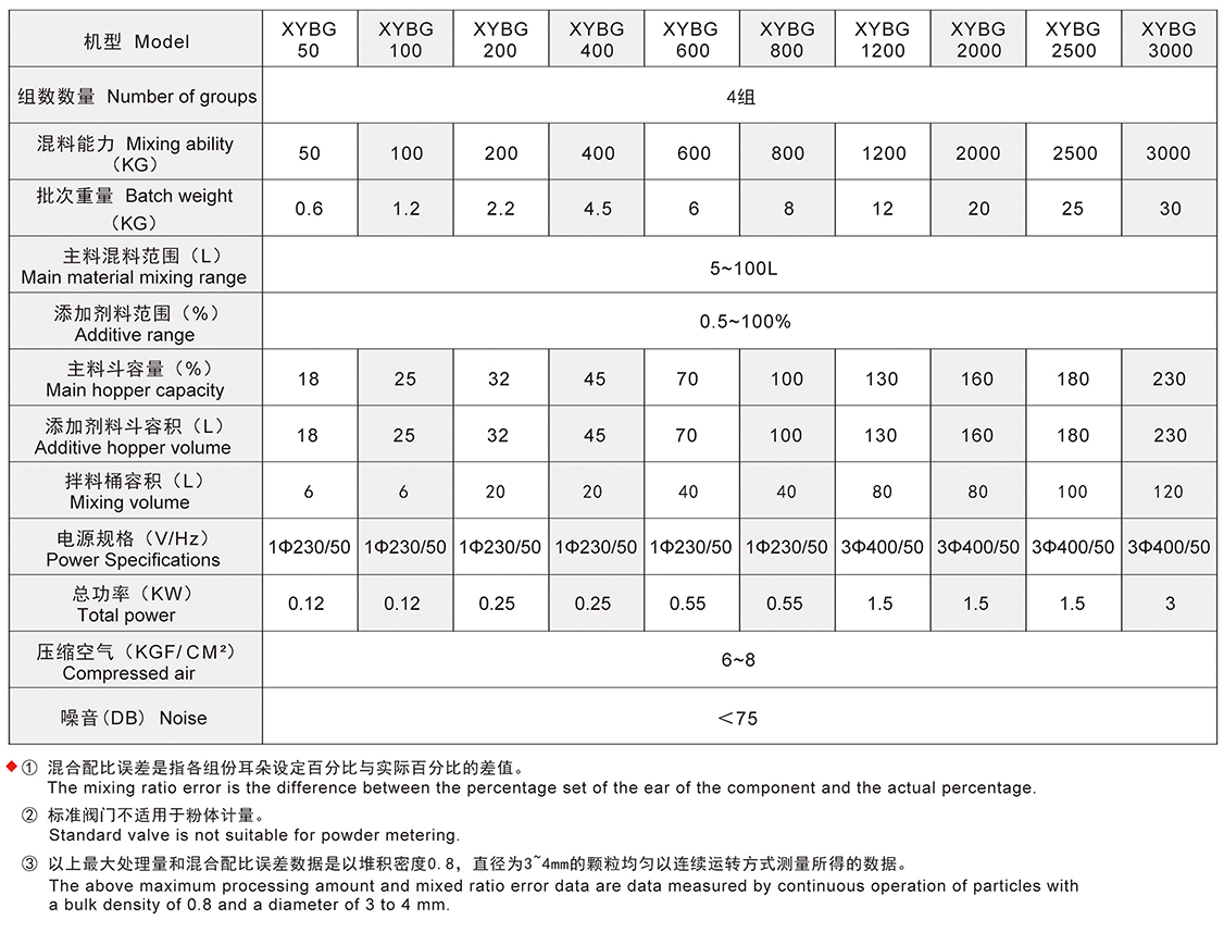 称重式拌料混合机 称重式拌料混合机