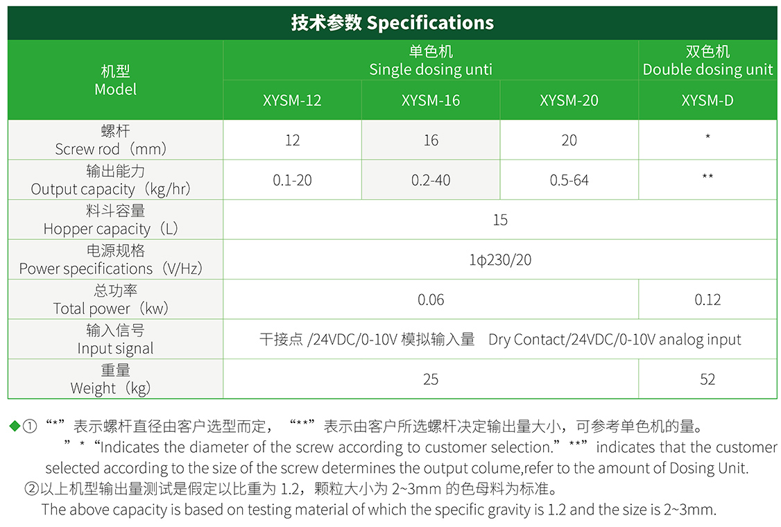SM自动计量色母混合机