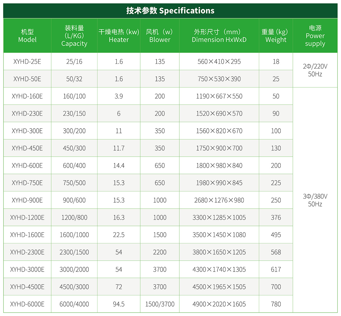 欧化料斗干燥机