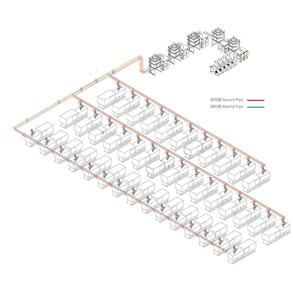 泉州中央供料系统